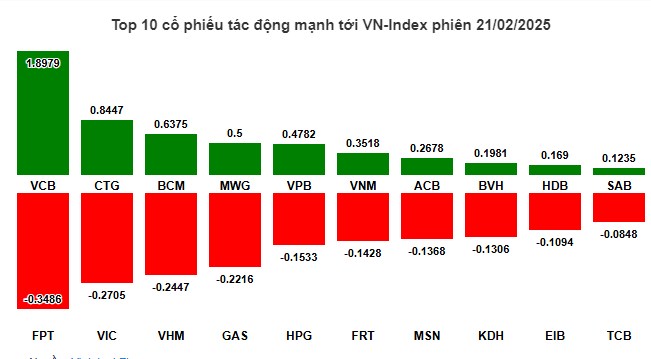 Game cực lớn 2025 2 siêu cổ phiếu x3 trong tuần sau