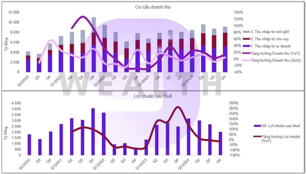 Xu Hướng Ngành Chứng Khoán 2025: Phân Tích Và Cơ Hội Đầu Tư