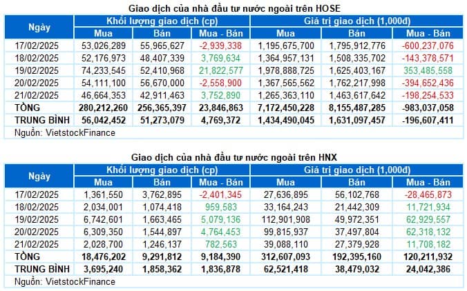 Top 3 siêu cổ tuần sau nổ vào vượt 1300
