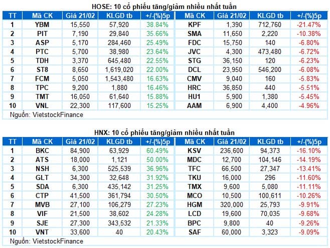 Top 3 siêu cổ tuần sau nổ vào vượt 1300