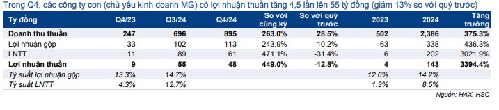 HAX – Ông vua ngành ô tô đang trở lại đường đua 🚘