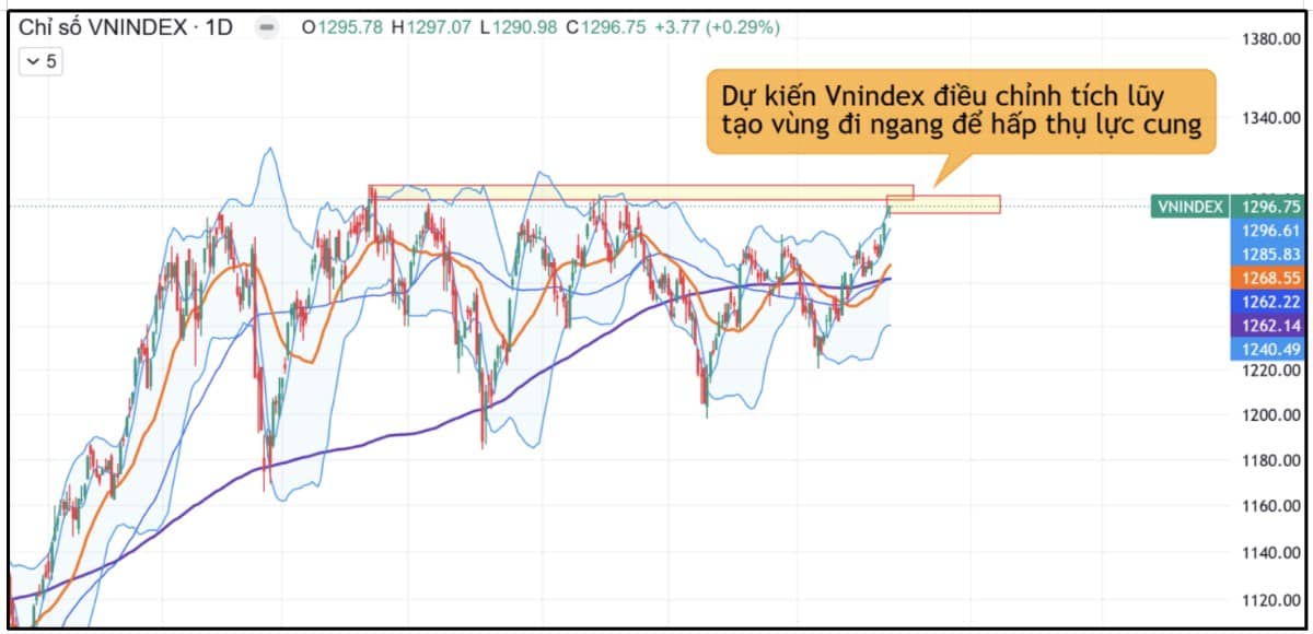 Thị trường tuần giao dịch 24-28/2/2025