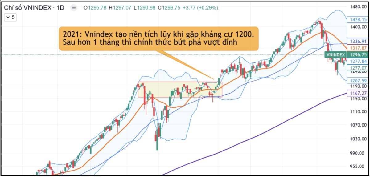 Thị trường tuần giao dịch 24-28/2/2025