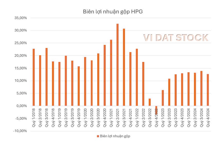 HPG - Kỳ vọng ảo khi giá thép chưa thực sự hồi phục?
