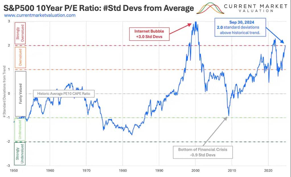 Warren Buffett đã chuẩn bị cho sự sụt giảm 40% của thị trường chứng khoán Mỹ.. - Warren Buffett gần  ...