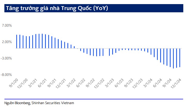 HPG - Kỳ vọng ảo khi giá thép chưa thực sự hồi phục?
