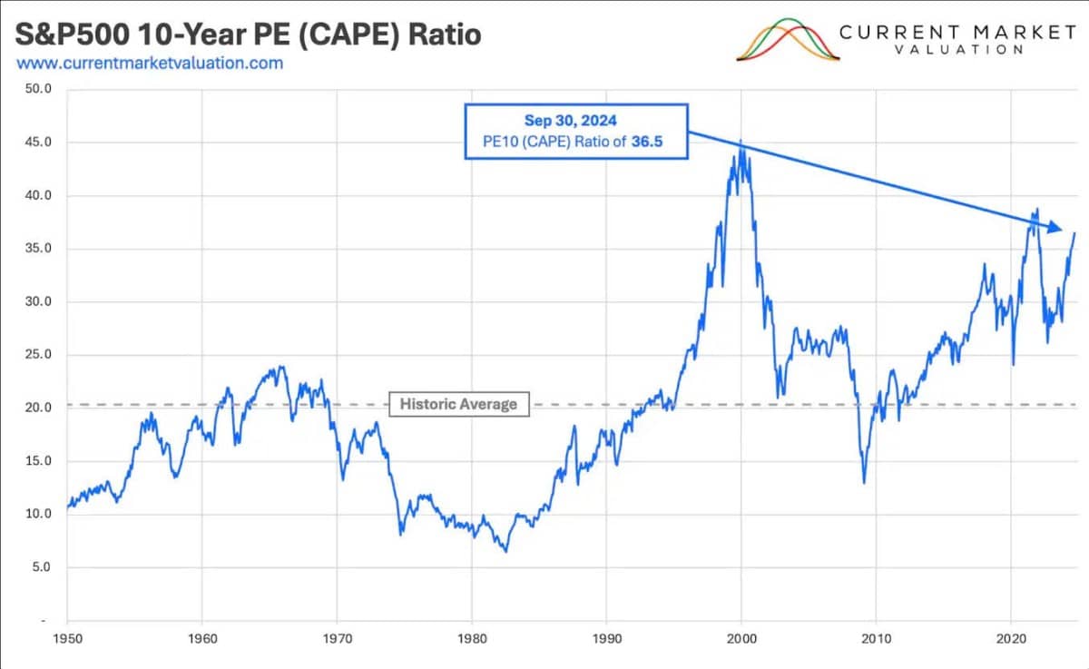 Warren Buffett đã chuẩn bị cho sự sụt giảm 40% của thị trường chứng khoán Mỹ.. - Warren Buffett gần  ...