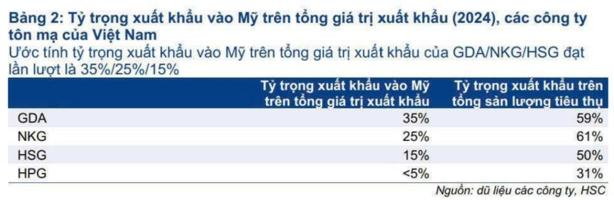Tác động chính sách thuế quan của Mỹ tới Việt Nam?