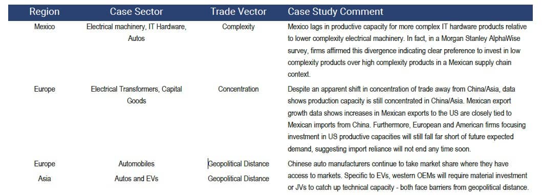 Cuộc di cư lớn của ngành sản xuất: Hậu quả kinh tế của sự thay đổi chuỗi cung ứng toàn cầu