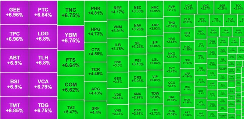 Nhận định thị trường ngày 25/2/2025: Vượt 1300 cổ phiếu chứng khoán thăng hoa