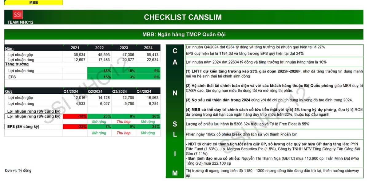 Danh mục CANSLIM cho quý 1/2025. Phân tích chi tiết từng cổ phiếu
