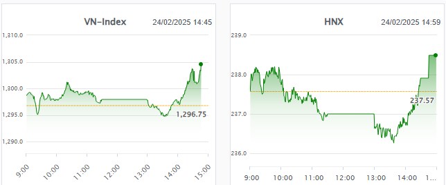 VN-Index vượt 1300, 2 mã top 1 thị trường sắp chạy nước rút vào giai đoạn siêu kiếm tiền