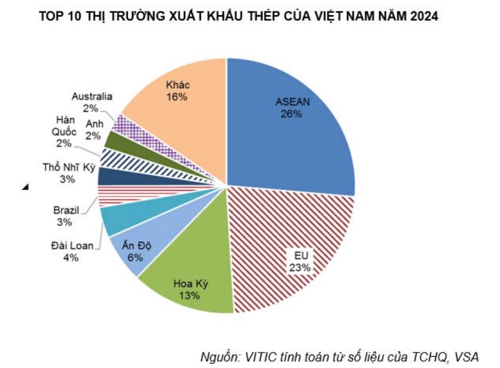 Tác động chính sách thuế quan của Mỹ tới Việt Nam?