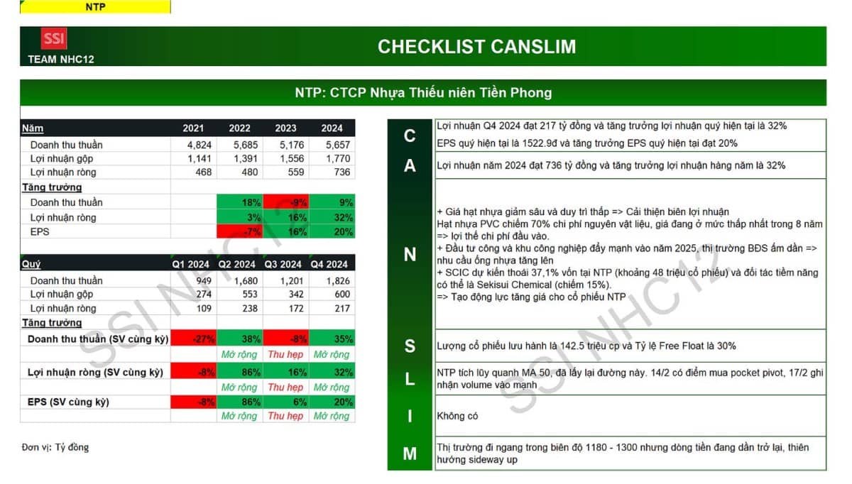 Danh mục CANSLIM cho quý 1/2025. Phân tích chi tiết từng cổ phiếu