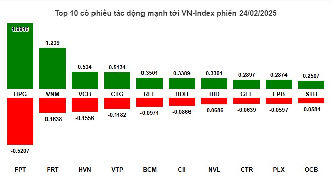 VN-Index vượt 1300, 2 mã top 1 thị trường sắp chạy nước rút vào giai đoạn siêu kiếm tiền
