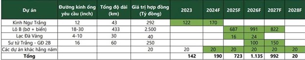 PVB – Cổ phiếu bị lãng quên rũ bùn đứng lên