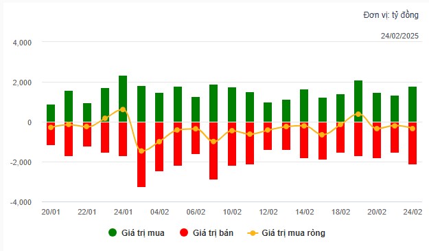 VN-Index vượt 1300, 2 mã top 1 thị trường sắp chạy nước rút vào giai đoạn siêu kiếm tiền