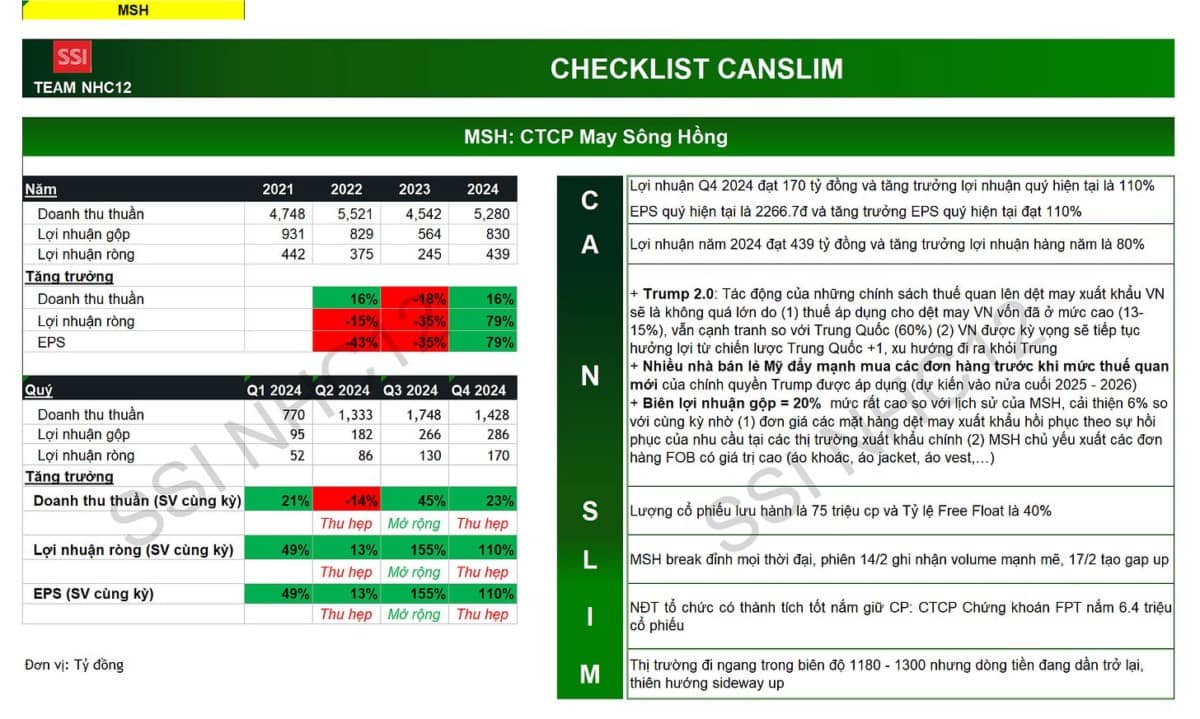 Danh mục CANSLIM cho quý 1/2025. Phân tích chi tiết từng cổ phiếu