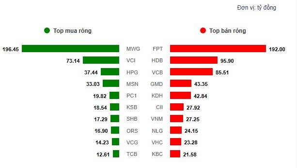Giữ mốc 1300 2 siêu cổ bank + chứng khoán sắp vượt đỉnh