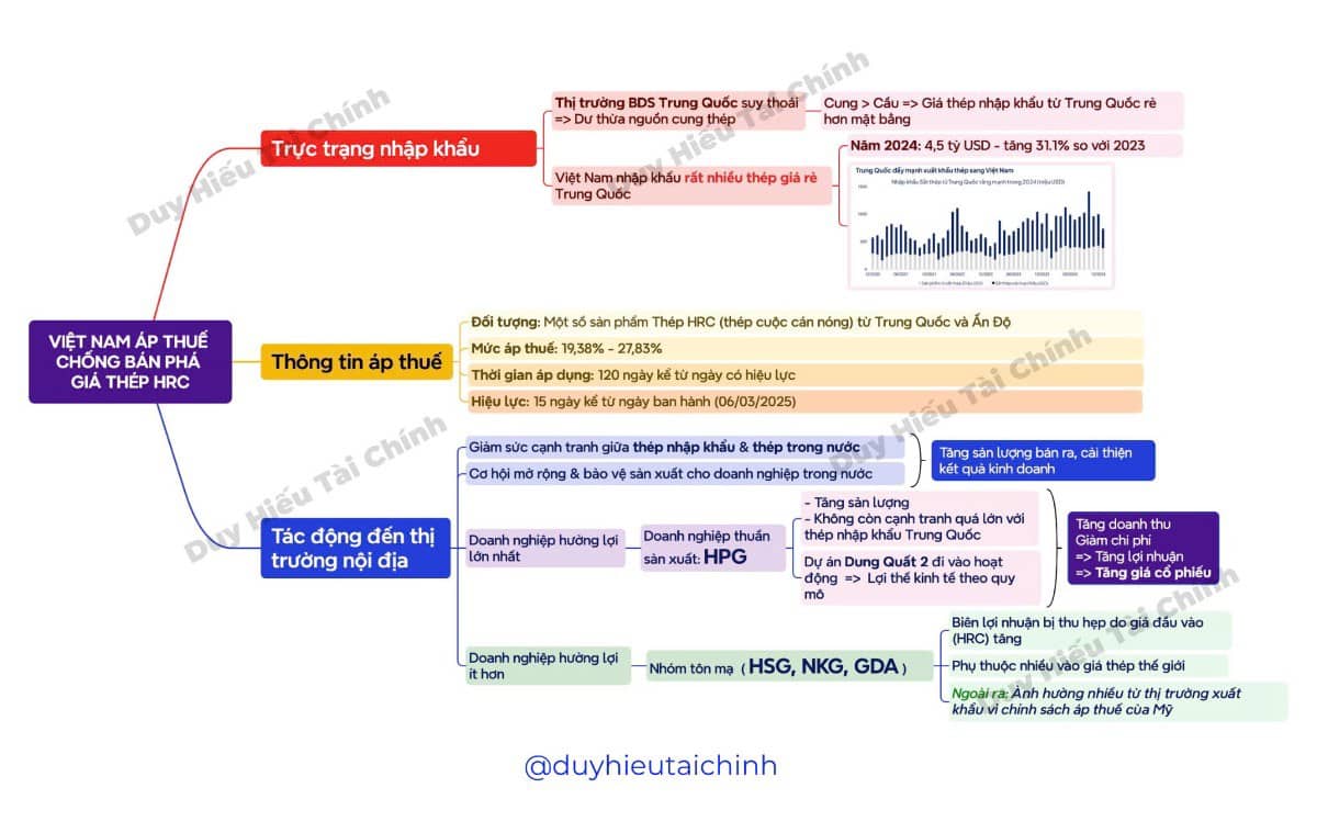 Việt Nam áp thuế chống bán phá giá HRC