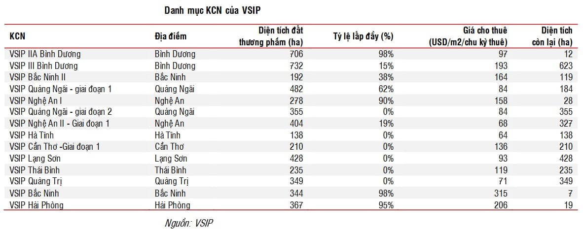 BCM - Kỳ vọng tích cực từ sự phát triển đô thị và khu công nghiệp