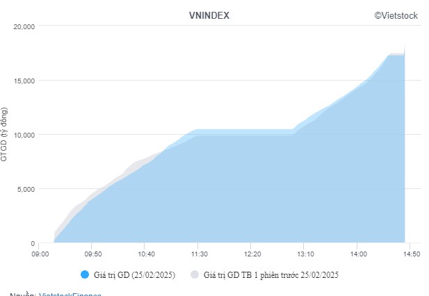 Giữ mốc 1300 2 siêu cổ bank + chứng khoán sắp vượt đỉnh