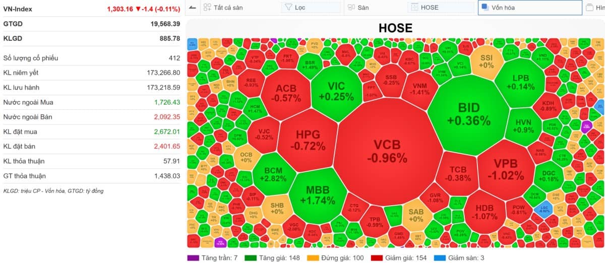 VN-INDEX 26/02/2025: Hệ thống ngồi im gồng lãi - NĐT cầm tiền vào đẩy giá lên giúp