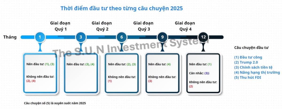 Nắm câu chuyện, hiểu cuộc chơi (Phần 1)