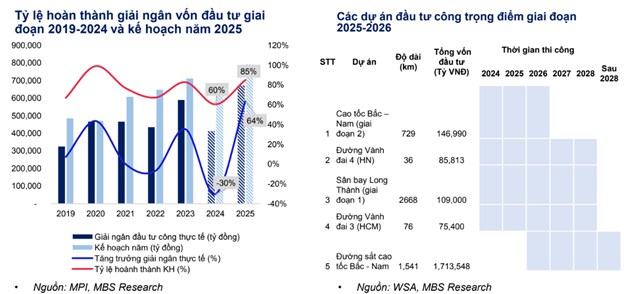 Nỗ lực đẩy mạnh đầu tư công ngay từ đầu năm!