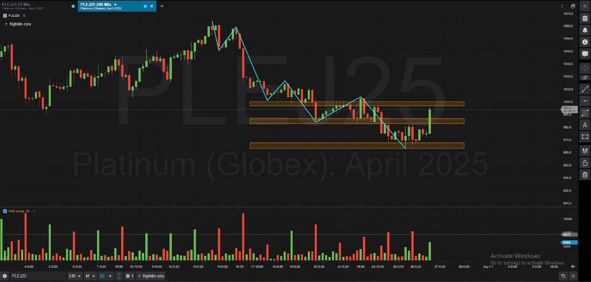 💥SẢN PHẨM BẠCH KIM GẶP ÁP LỰC VỀ TRIỂN VỌNG XE ĐIỆN TRONG THỜI GIAN TỚI. ✍ Cập nhật tin tức.  ...