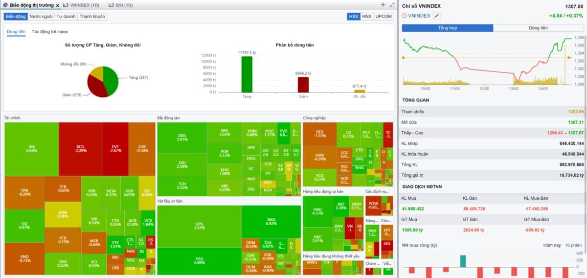 Đại sóng đến gần - Cổ phiếu TCH và DIG sẽ tăng mạnh