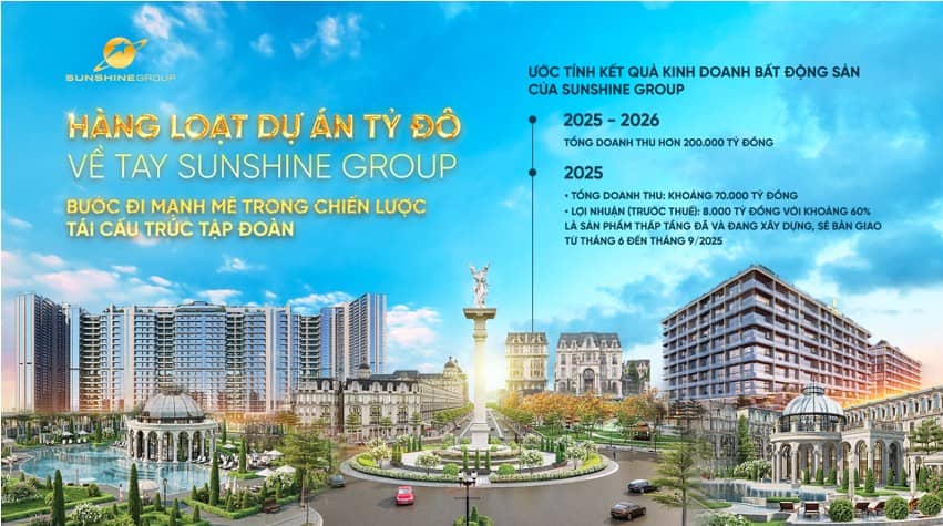 Hàng loạt dự án “tỷ đô” về tay Sunshine Group - Bước đi mạnh mẽ trong chiến lược tái cấu trúc Tập đoàn  ...