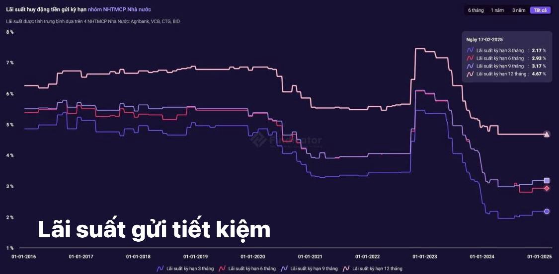 VNINDEX vượt 1300 có "bão" lớn? Phân tích VNINDEX dưới góc nhìn P/E. Hiện tại thị trường đang giao dịch  ...
