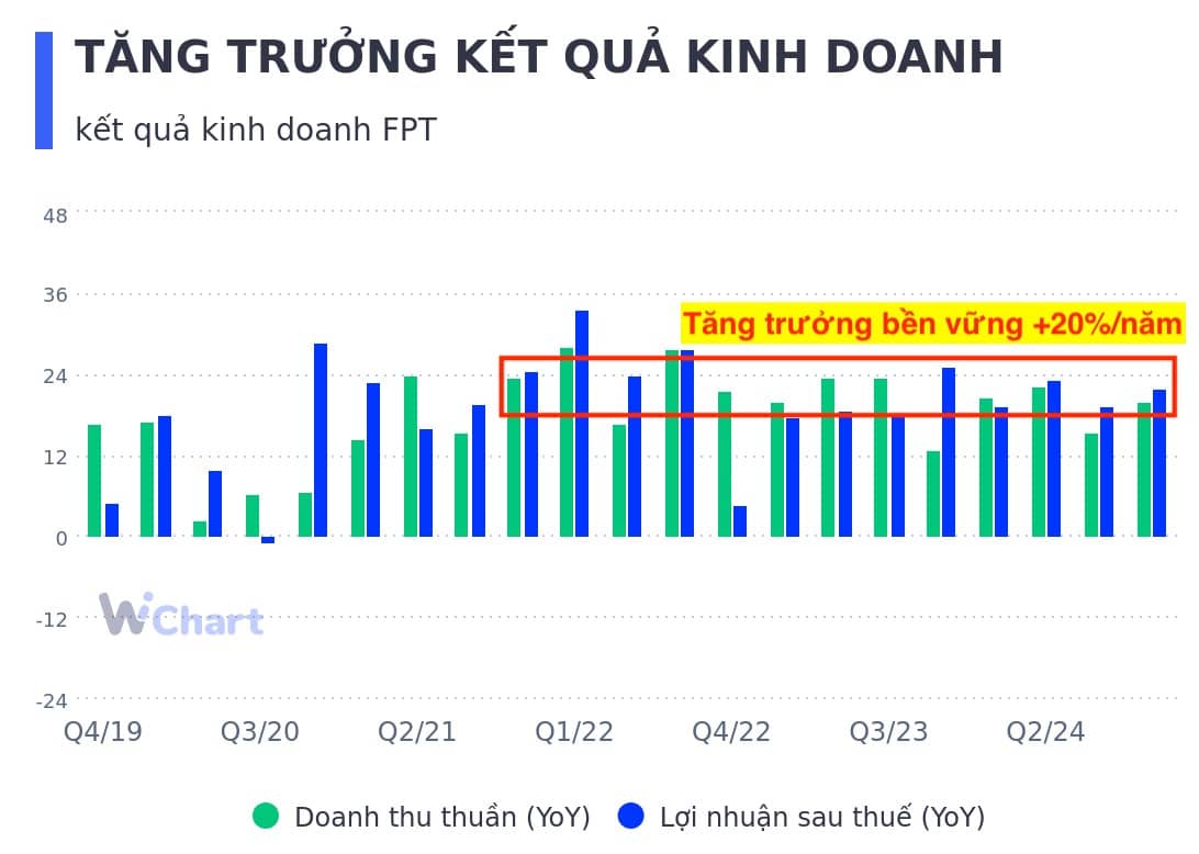 Bẫy Định Giá Cổ Phiếu FPT: Liệu Có Còn Cơ Hội Đầu Tư?