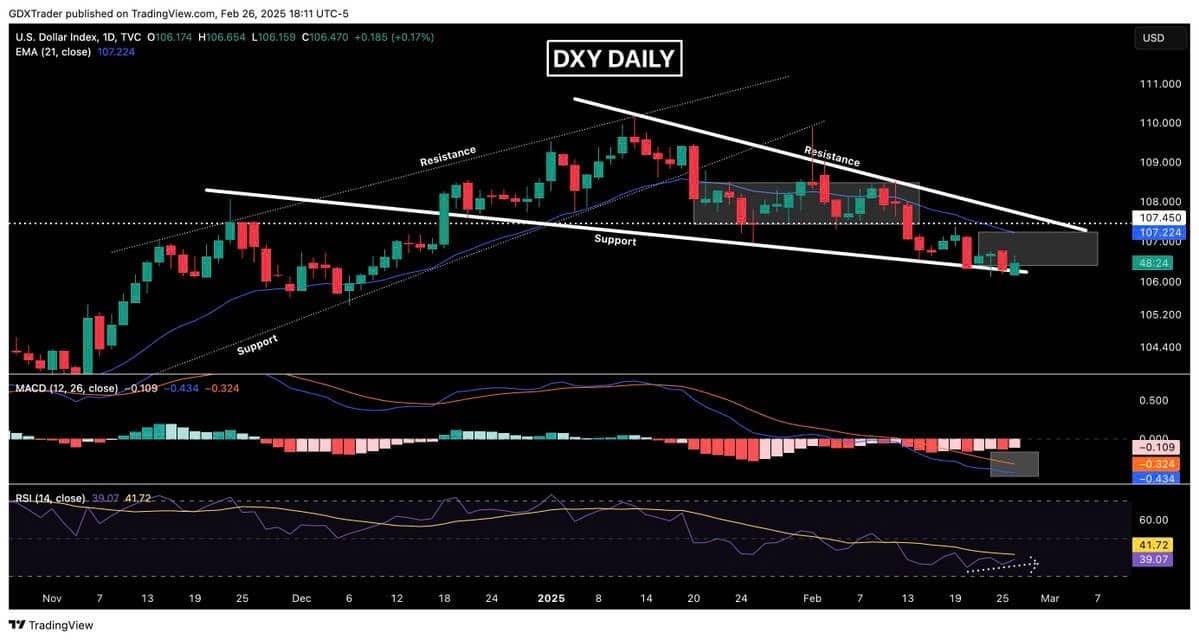 NGÀY 27/2: NHẬN ĐỊNH GIÁ BẠCH KIM NYMEX. Bạch kim hình thành nến búa ngược sau khi không thể nỗ lực  ...