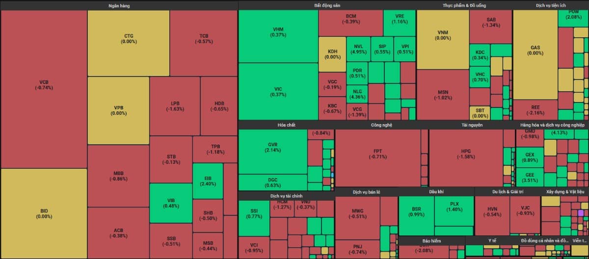 VN-Index rung lắc do khối ngoại - Một ngân hàng có xuất hiện điểm mua cực đẹp?