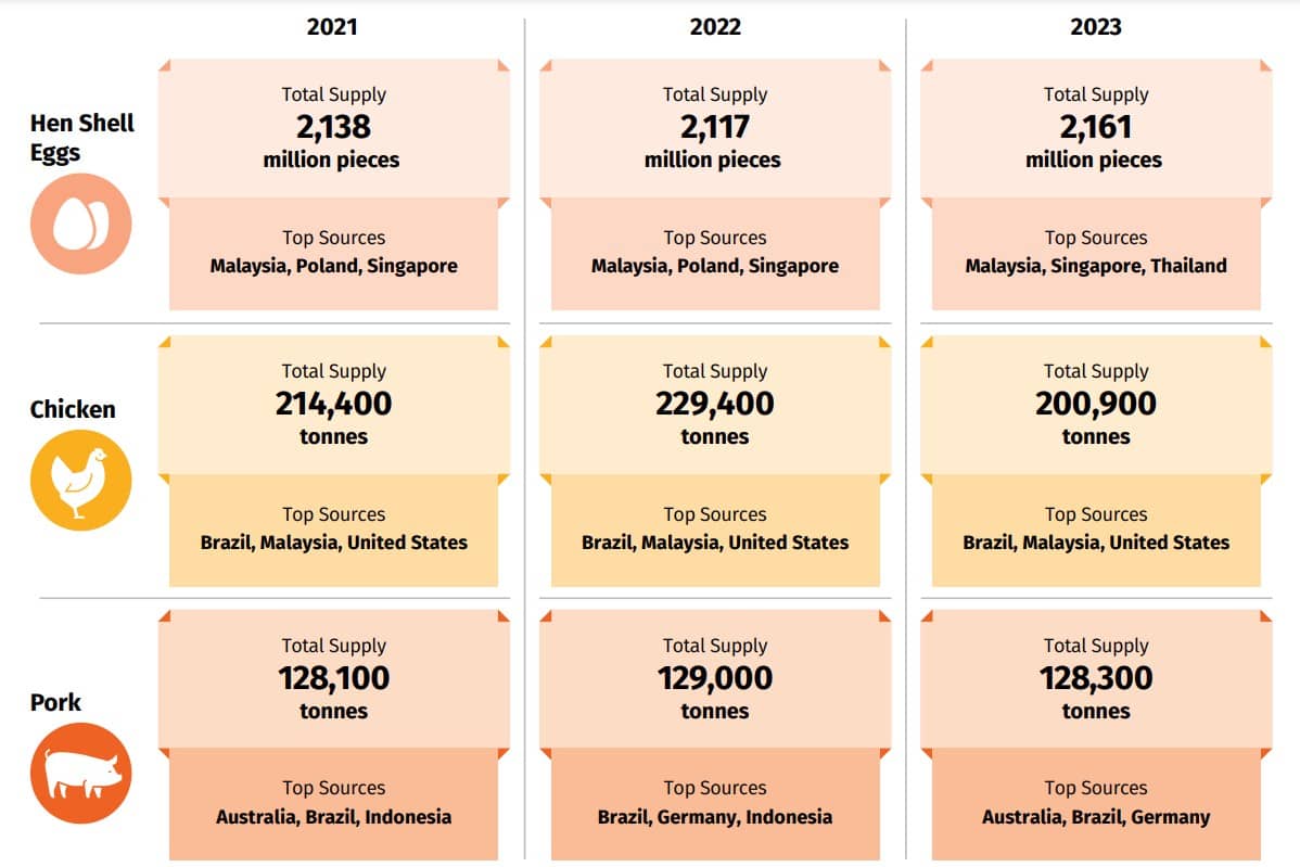 Nông nghiệp xanh tại Singapore: Bước tiến bền vững cho ngành nông nghiệp