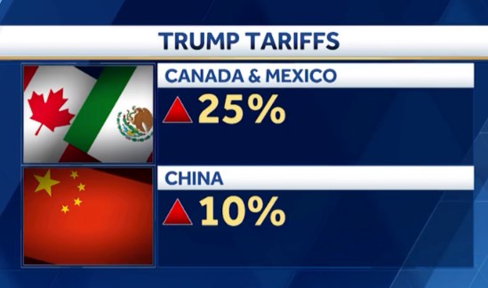 Trump phát động cơn bão thuế quan: bóng ma lạm phát trở lại!