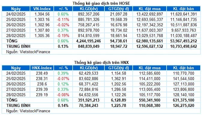 Top mã chứng khoán vượt đỉnh gấp 2 lần trong tháng 3/2025
