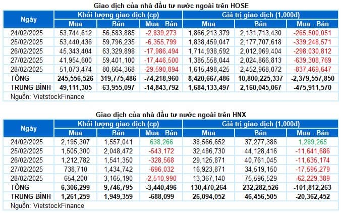 Top mã chứng khoán vượt đỉnh gấp 2 lần trong tháng 3/2025