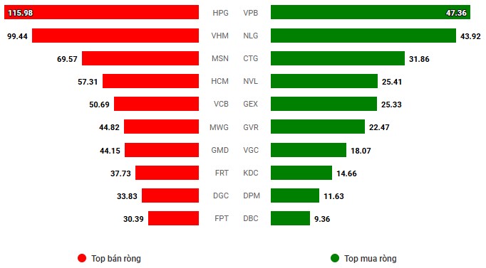 Top mã chứng khoán vượt đỉnh gấp 2 lần trong tháng 3/2025