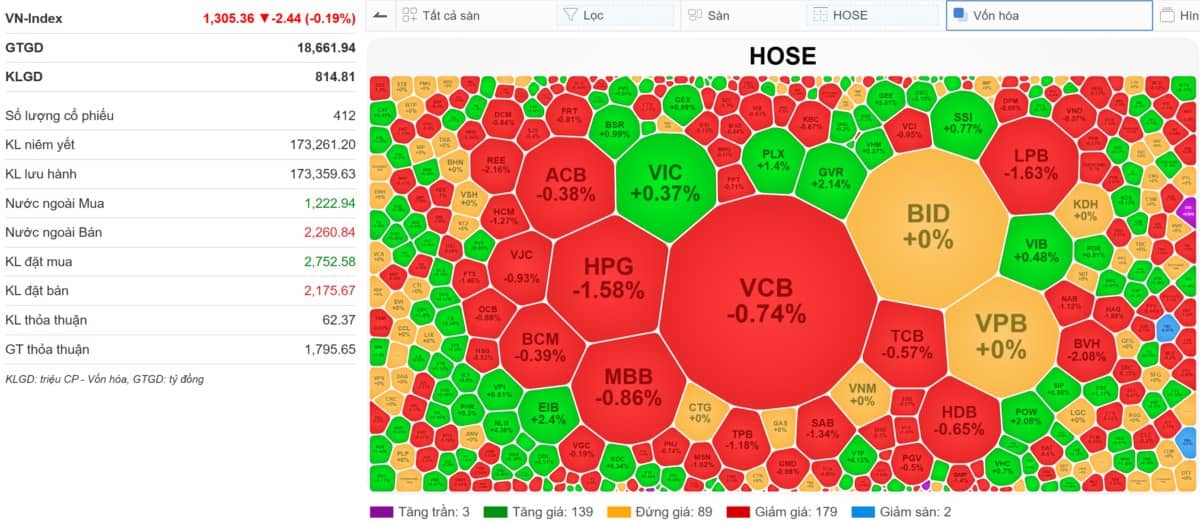 VN-INDEX 03/03/2025: NĐT liên tục đảo hàng xoay vòng dòng tiền - Ngư ông đắc lợi