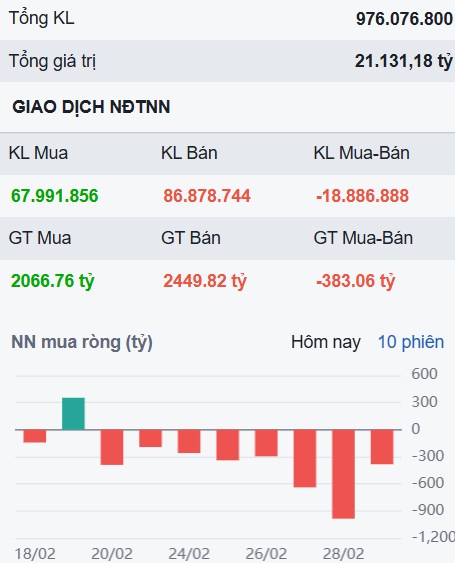 Thị trường vững vàng trước tin xấu - Họ cổ phiếu BCG và cách xử lí nếu nắm giữ?