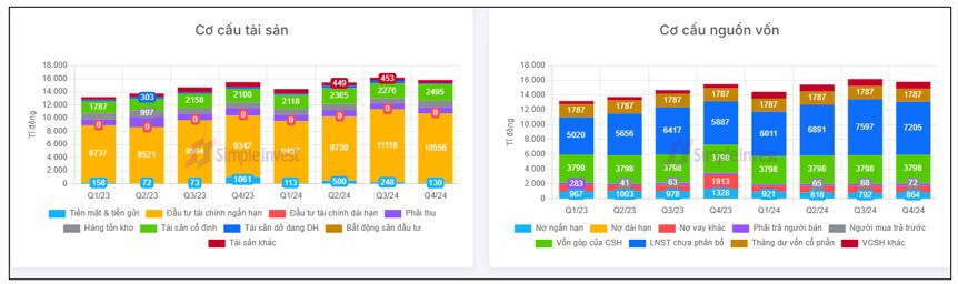 DGC có gì hấp dẫn ? Tổ hợp hóa chất lớn nhất Việt Nam