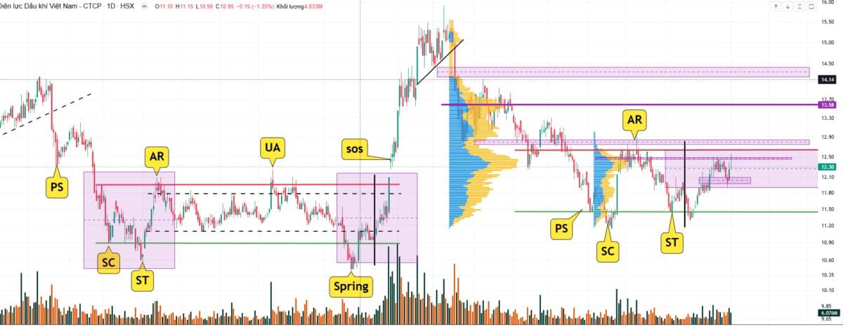Báo cáo phân tích cổ phiếu POW