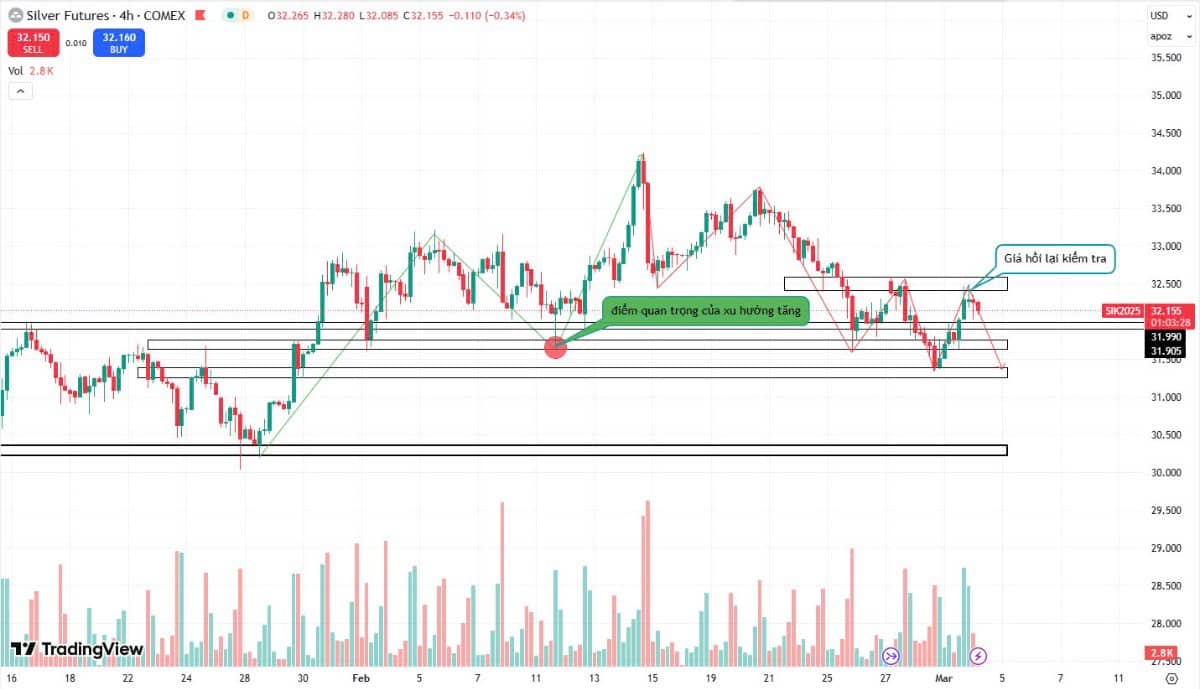 NHẬN ĐỊNH SẢN PHẨM BẠC. ✍ Cập nhật tin tức. - Hecla Mining Company, nhà sản xuất bạc lớn nhất tại Hoa  ...
