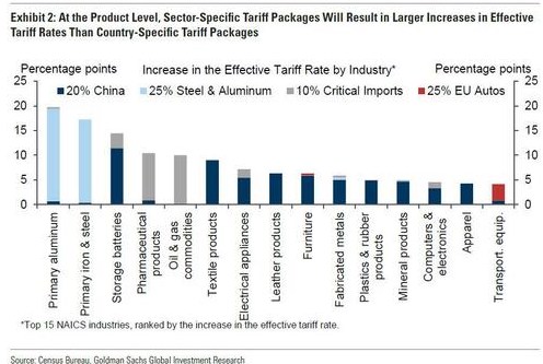 Cuộc chiến thuế quan 2025: Mỹ đánh cược lớn - Ai sống, ai chết trong cuộc chiến kinh tế toàn cầu?