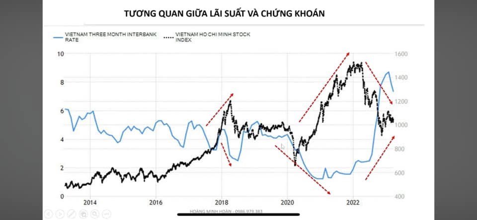 CÓ THỂ BẠN CHƯA BIẾT，ĐỌC RỒI SẼ HIỂU 👇. Ngân hàng Nhà nước (NHNN) đã quyết định tạm dừng phát hành  ...
