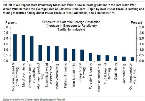 Cuộc chiến thuế quan 2025: Mỹ đánh cược lớn - Ai sống, ai chết trong cuộc chiến kinh tế toàn cầu?