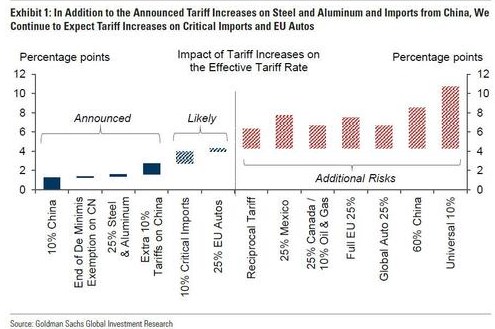 Cuộc chiến thuế quan 2025: Mỹ đánh cược lớn - Ai sống, ai chết trong cuộc chiến kinh tế toàn cầu?
